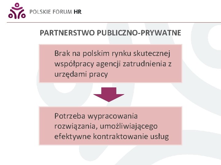 PARTNERSTWO PUBLICZNO-PRYWATNE Brak na polskim rynku skutecznej współpracy agencji zatrudnienia z urzędami pracy Potrzeba