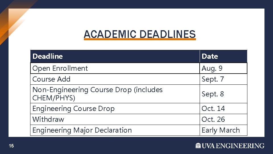 ACADEMIC DEADLINES 15 Deadline Date Open Enrollment Aug. 9 Course Add Sept. 7 Non-Engineering ACADEMIC DEADLINES 15 Deadline Date Open Enrollment Aug. 9 Course Add Sept. 7 Non-Engineering