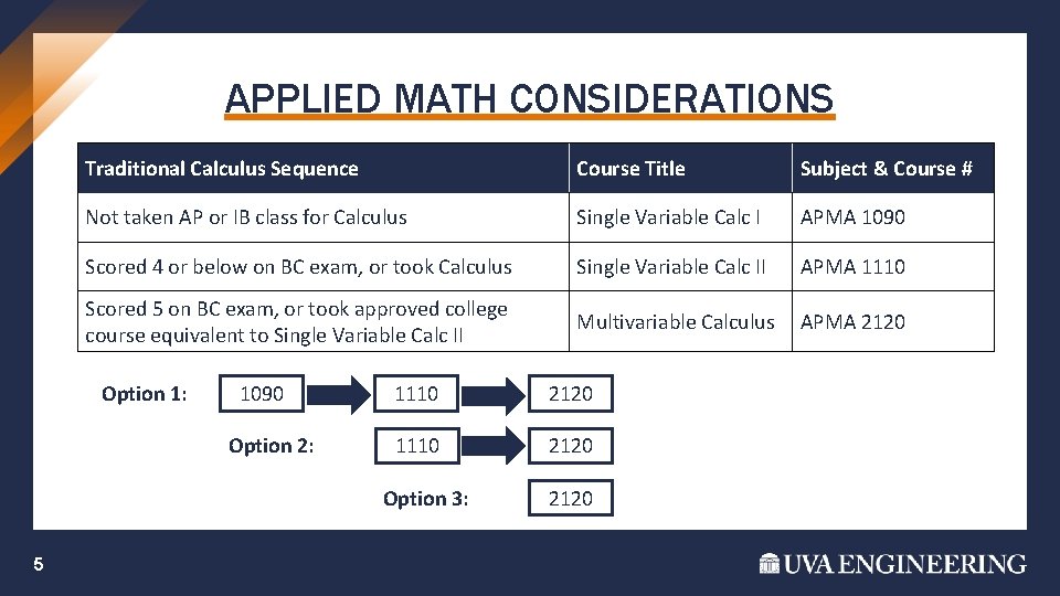 APPLIED MATH CONSIDERATIONS Traditional Calculus Sequence Course Title Subject & Course # Not taken APPLIED MATH CONSIDERATIONS Traditional Calculus Sequence Course Title Subject & Course # Not taken
