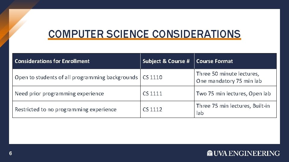 COMPUTER SCIENCE CONSIDERATIONS Considerations for Enrollment 6 Subject & Course # Course Format Open COMPUTER SCIENCE CONSIDERATIONS Considerations for Enrollment 6 Subject & Course # Course Format Open
