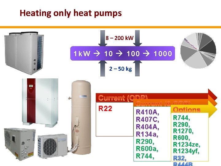 Heating only heat pumps 8 – 200 k. W 1 k W 1000 2