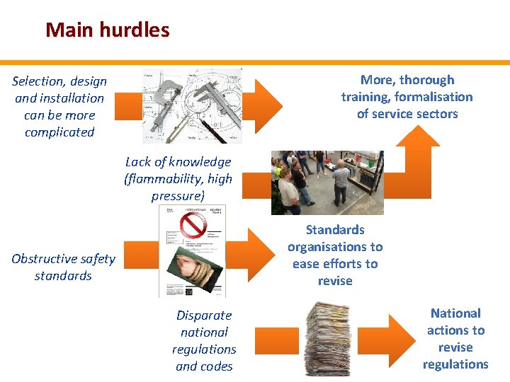 Main hurdles More, thorough training, formalisation of service sectors Selection, design and installation can