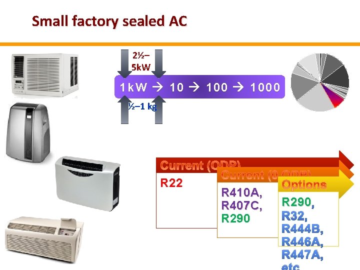 Small factory sealed AC 2½– 5 k. W 1 k W 1000 ½– 1