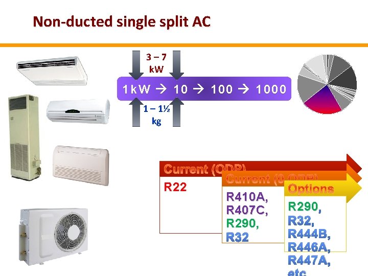 Non-ducted single split AC 3– 7 k. W 1 k W 1000 1 –