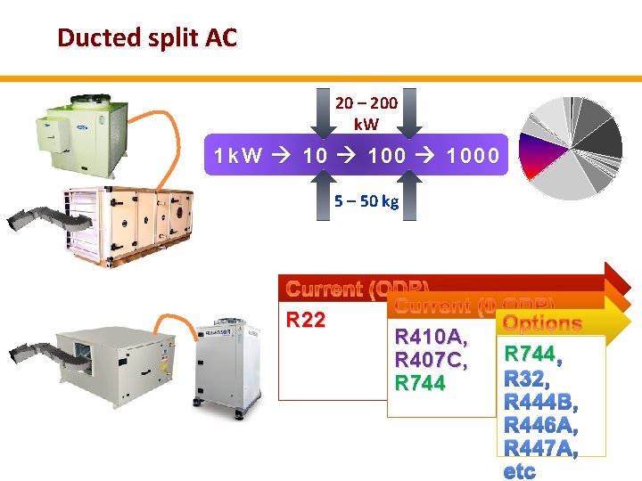 Ducted split AC 20 – 200 k. W 1 k W 1000 5 –