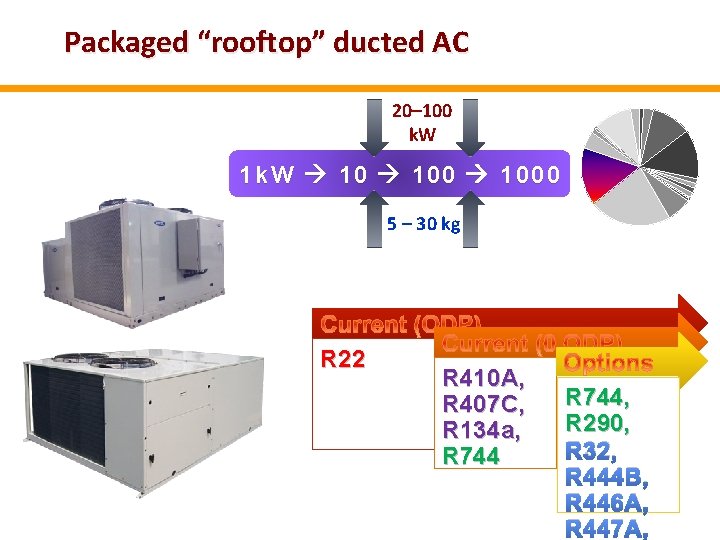 Packaged “rooftop” ducted AC 20– 100 k. W 1 k W 1000 5 –