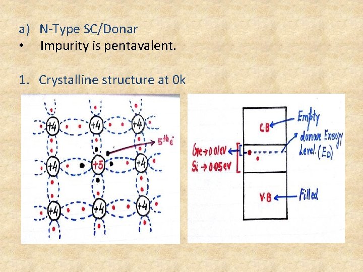 a) N-Type SC/Donar • Impurity is pentavalent. 1. Crystalline structure at 0 k 