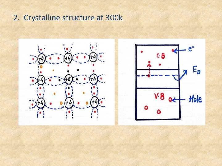 2. Crystalline structure at 300 k 