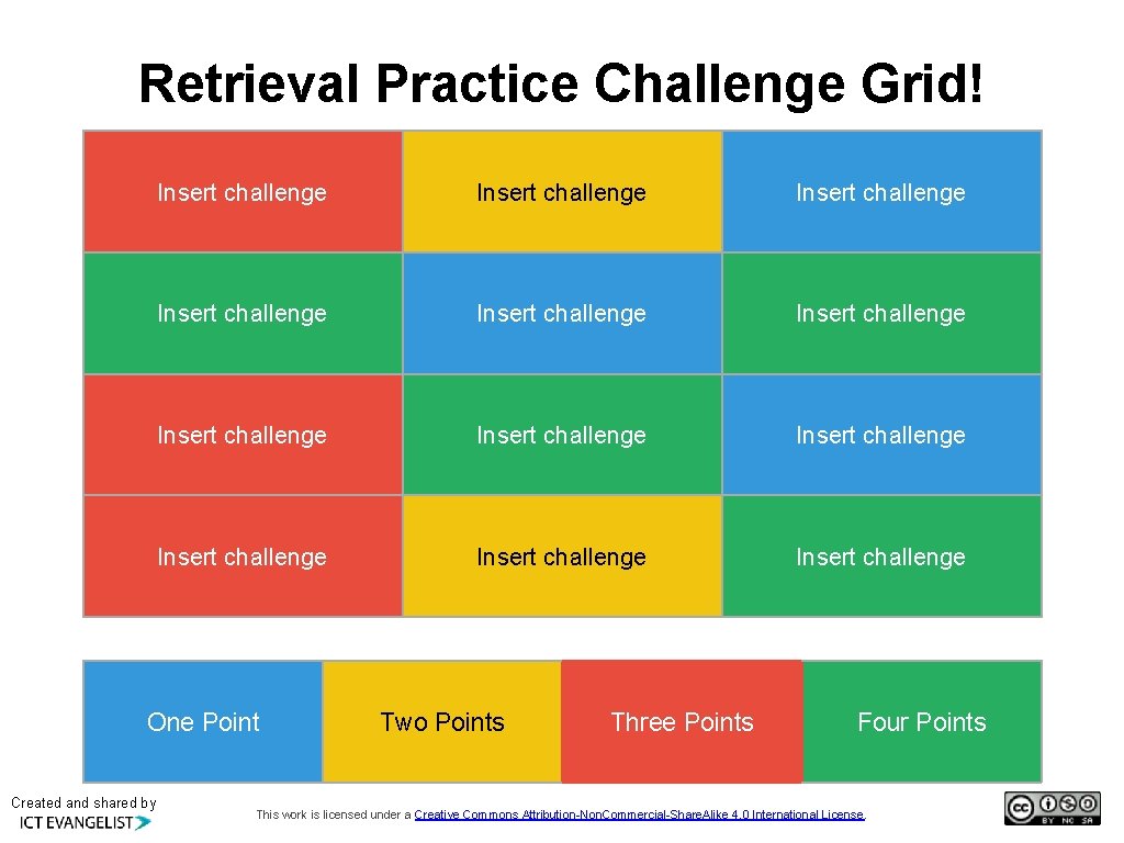 Retrieval Practice Challenge Grid! Insert challenge Insert challenge Insert challenge One Point Created and