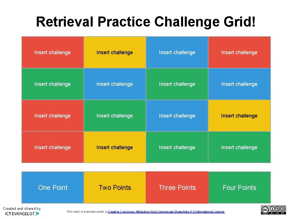 Retrieval Practice Challenge Grid! Insert challenge Insert challenge Insert challenge Insert challenge One Point