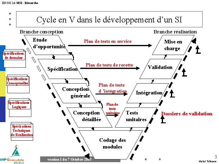 ENSGI 2 A MSI - Démarche Cycle en V dans le développement d’un SI