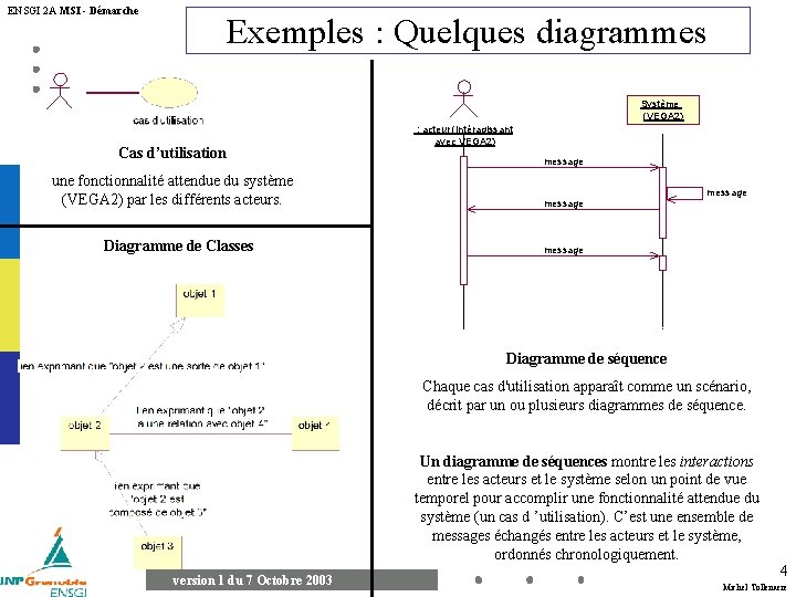 ENSGI 2 A MSI - Démarche Exemples : Quelques diagrammes Système (VEGA 2) Cas