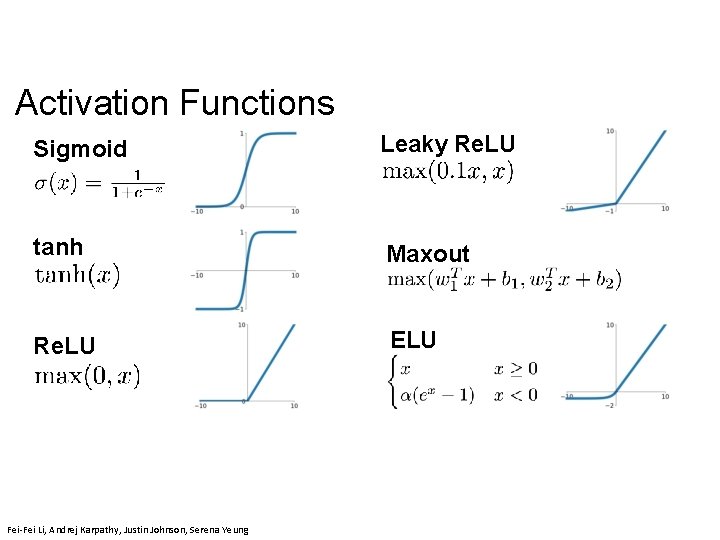 Activation Functions Sigmoid Leaky Re. LU tanh Maxout Re. LU ELU Fei-Fei Li &