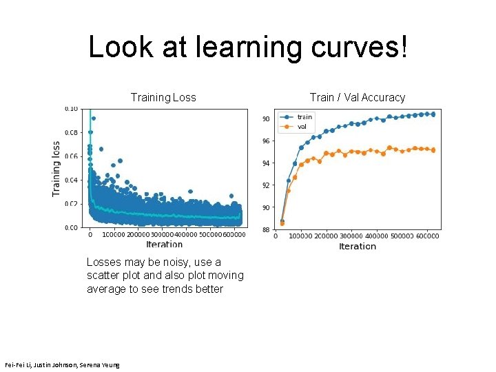Look at learning curves! Training Loss Train / Val Accuracy 10 April 25, 2019