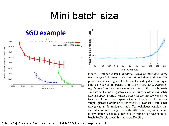 Mini batch size Bhiksha Raj; Goyal et al. “Accurate, Large Minibatch SGD: Training Image.