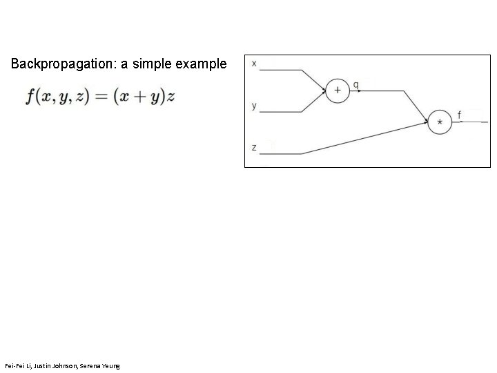 Backpropagation: a simple example Fei-Fei Li & Justin Johnson & Serena Yeung Fei-Fei Li,