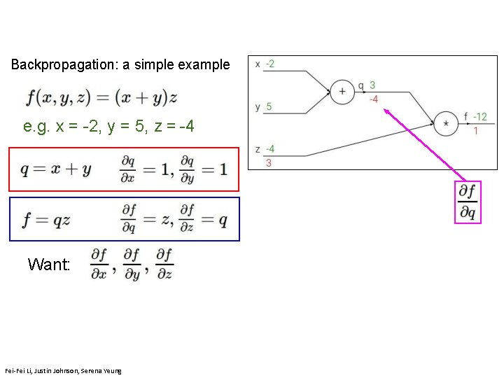 Backpropagation: a simple example e. g. x = -2, y = 5, z =