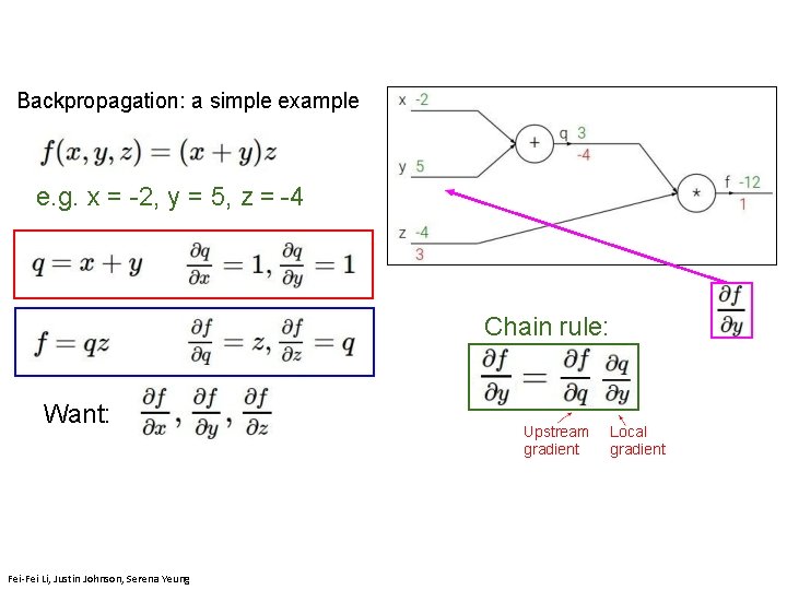 Backpropagation: a simple example e. g. x = -2, y = 5, z =