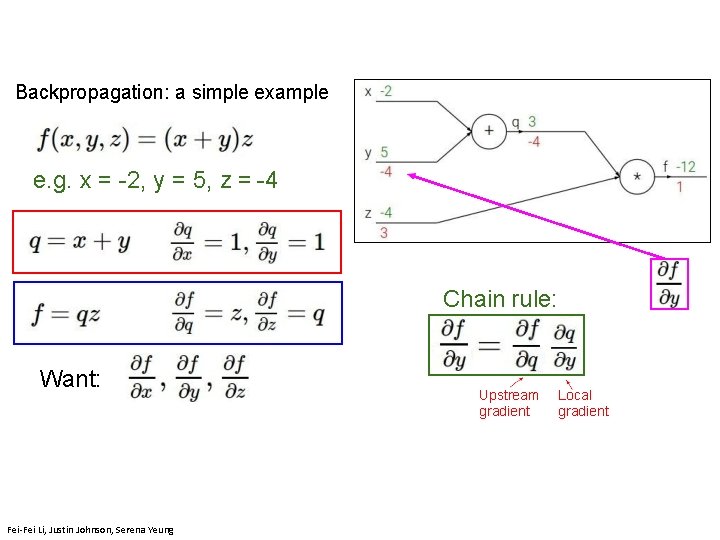 Backpropagation: a simple example e. g. x = -2, y = 5, z =