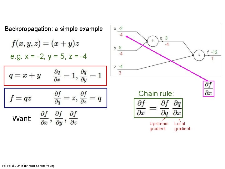 Backpropagation: a simple example e. g. x = -2, y = 5, z =