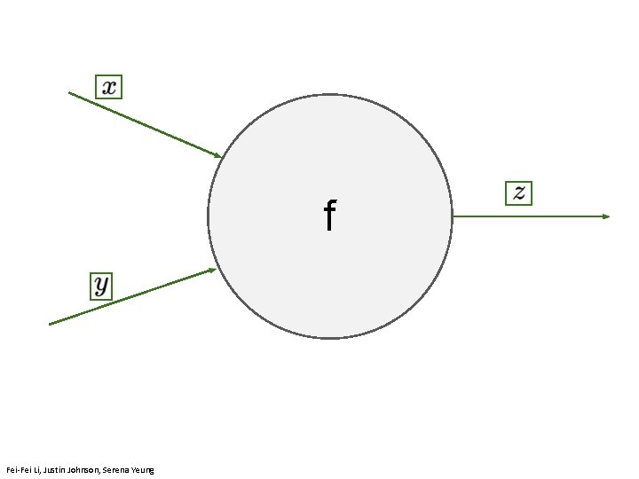 f April 11, 2019 Fei-Fei Li, Justin Johnson, Serena Yeung 