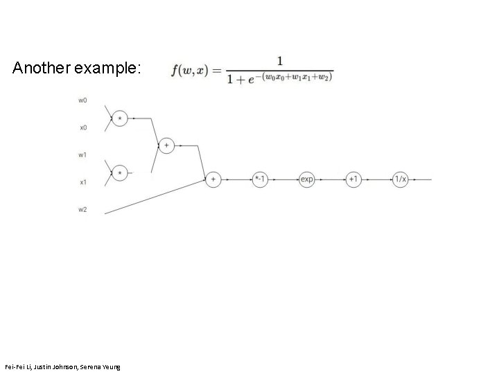 Another example: Fei-Fei Li & Justin Johnson & Serena Yeung Fei-Fei Li, Justin Johnson,