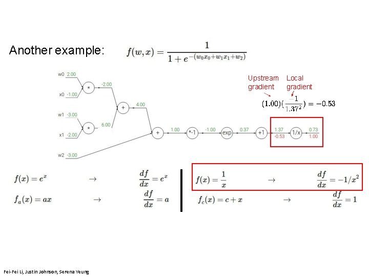 Another example: Upstream gradient Fei-Fei Li, Justin Johnson, Serena Yeung Local gradient 