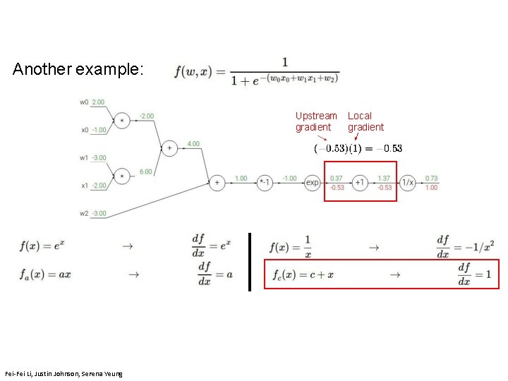 Another example: Upstream gradient Fei-Fei Li, Justin Johnson, Serena Yeung Local gradient 