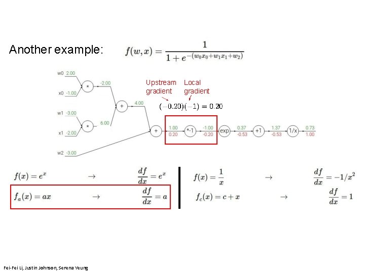 Another example: Upstream gradient Fei-Fei Li, Justin Johnson, Serena Yeung Local gradient 