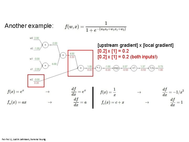 Another example: [upstream gradient] x [local gradient] [0. 2] x [1] = 0. 2