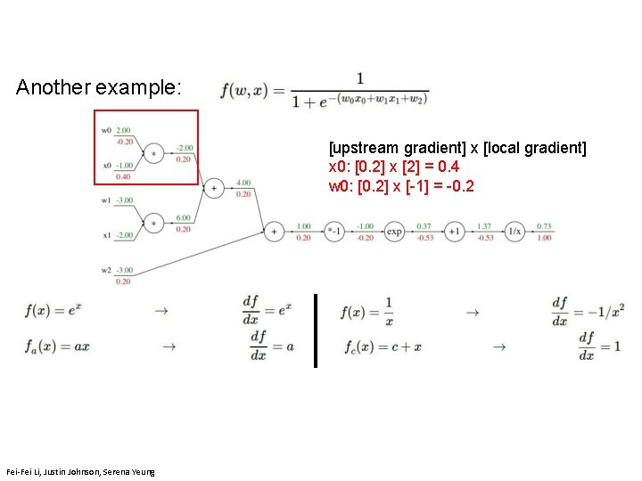 Another example: [upstream gradient] x [local gradient] x 0: [0. 2] x [2] =