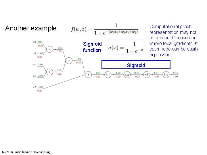 Computational graph representation may not be unique. Choose one where local gradients at each