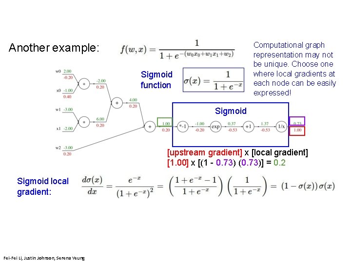 Computational graph representation may not be unique. Choose one where local gradients at each