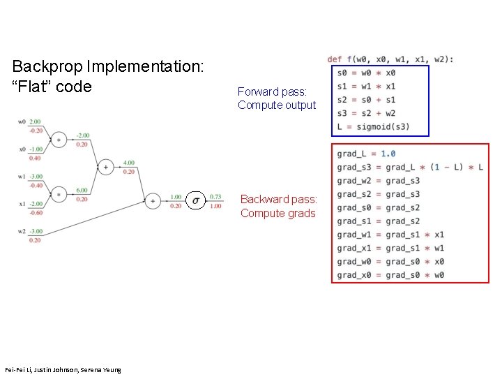 Backprop Implementation: “Flat” code Forward pass: Compute output Backward pass: Compute grads Fei-Fei Li,