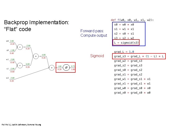 Backprop Implementation: “Flat” code Forward pass: Compute output Sigmoid Fei-Fei Li, Justin Johnson, Serena