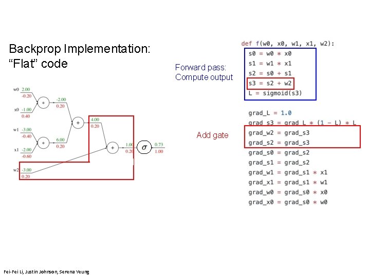 Backprop Implementation: “Flat” code Forward pass: Compute output Add gate Fei-Fei Li, Justin Johnson,