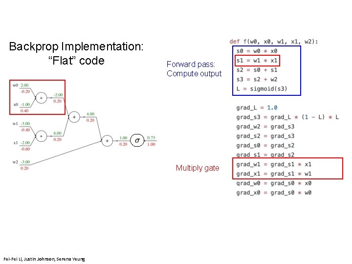 Backprop Implementation: “Flat” code Forward pass: Compute output Multiply gate Fei-Fei Li & Justin