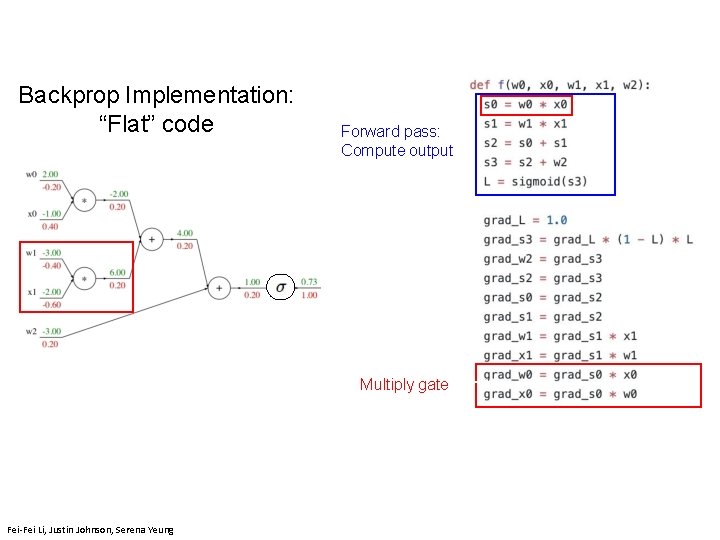 Backprop Implementation: “Flat” code Forward pass: Compute output Fei-Fei Li & Justin Johnson &