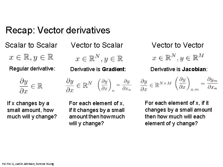 Recap: Vector derivatives Scalar to Scalar Vector to Vector Regular derivative: Derivative is Gradient: