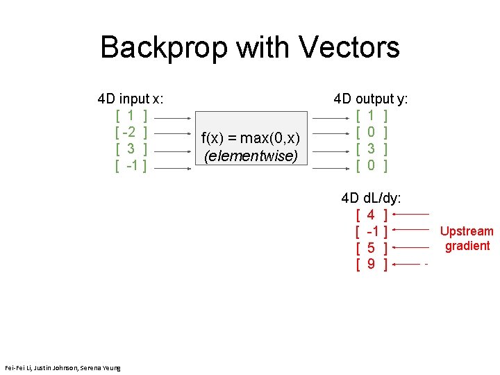 Backprop with Vectors 4 D input x: [ 1 ] [ -2 ] [