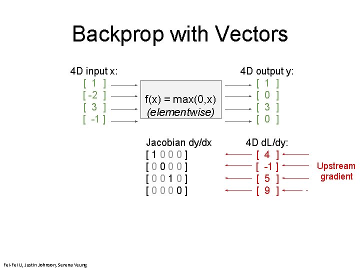 Backprop with Vectors 4 D input x: [ 1 ] [ -2 ] [