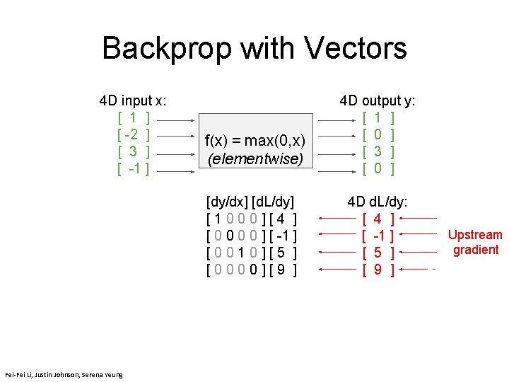 Backprop with Vectors 4 D input x: [ 1 ] [ -2 ] [