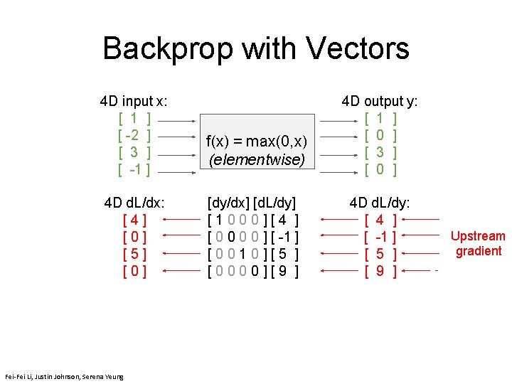 Backprop with Vectors 4 D input x: [ 1 ] [ -2 ] [