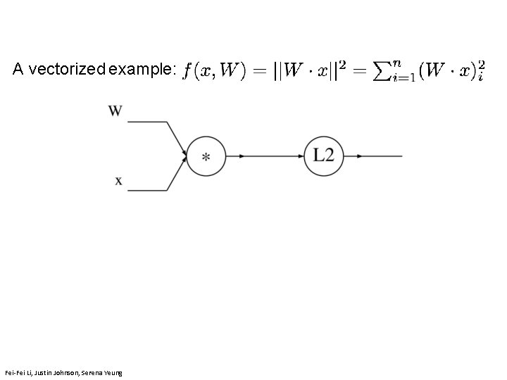 A vectorized example: Fei-Fei Li & Justin Johnson & Serena Yeung April 11, 2019