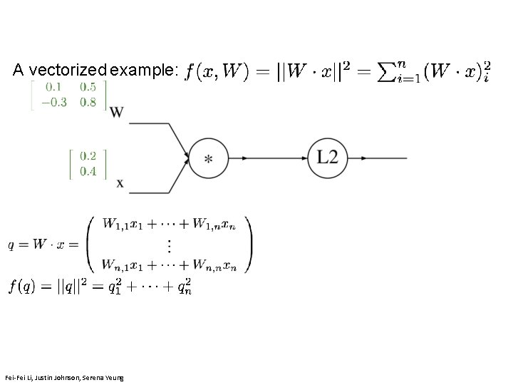 A vectorized example: April 11, 2019 Lecture 4 - 188 Fei-Fei Li, Justin Johnson,