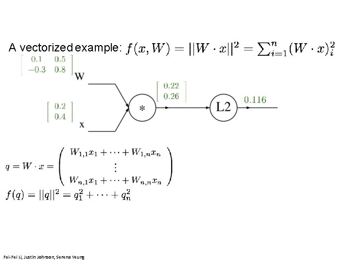 A vectorized example: April 11, 2019 Lecture 4 - 189 Fei-Fei Li, Justin Johnson,