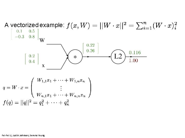 A vectorized example: April 11, 2019 Lecture 4 - 190 Fei-Fei Li, Justin Johnson,