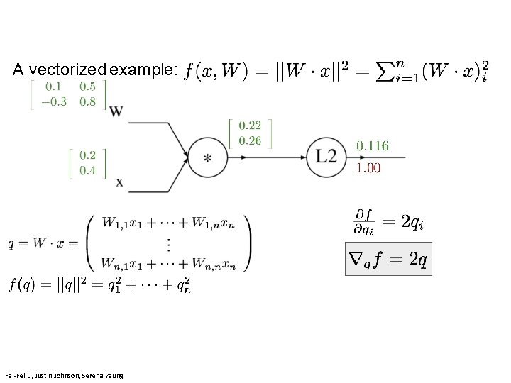 A vectorized example: Lecture 4 - 191 Fei-Fei Li, Justin Johnson, Serena Yeung 