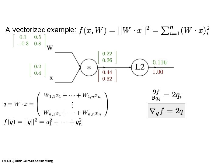 A vectorized example: Lecture 4 - 192 Fei-Fei Li, Justin Johnson, Serena Yeung 