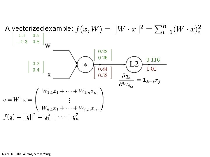 A vectorized example: April 11, 2019 Lecture 4 - 193 Fei-Fei Li, Justin Johnson,